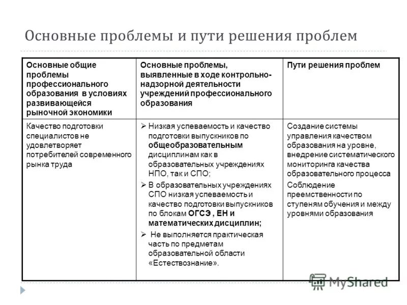 Преемственность и качество. Проблемы дошкольного образования и пути их решения таблица.