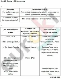 Параграф 3 история ставрополья