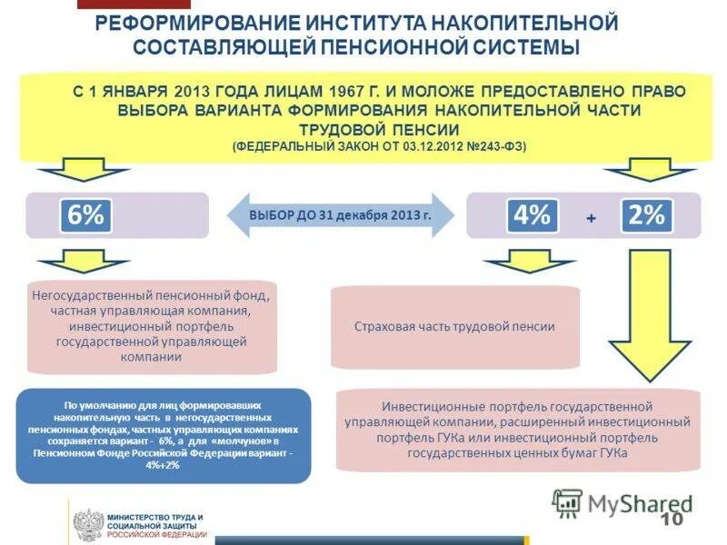 Особенности накопительной пенсии. Формирование накопительной пенсии. Накопительная часть трудовой пенсии по старости. Пенсионная система схема. Порядок формирования накопительной пенсии.