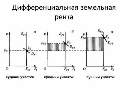 Рента 2