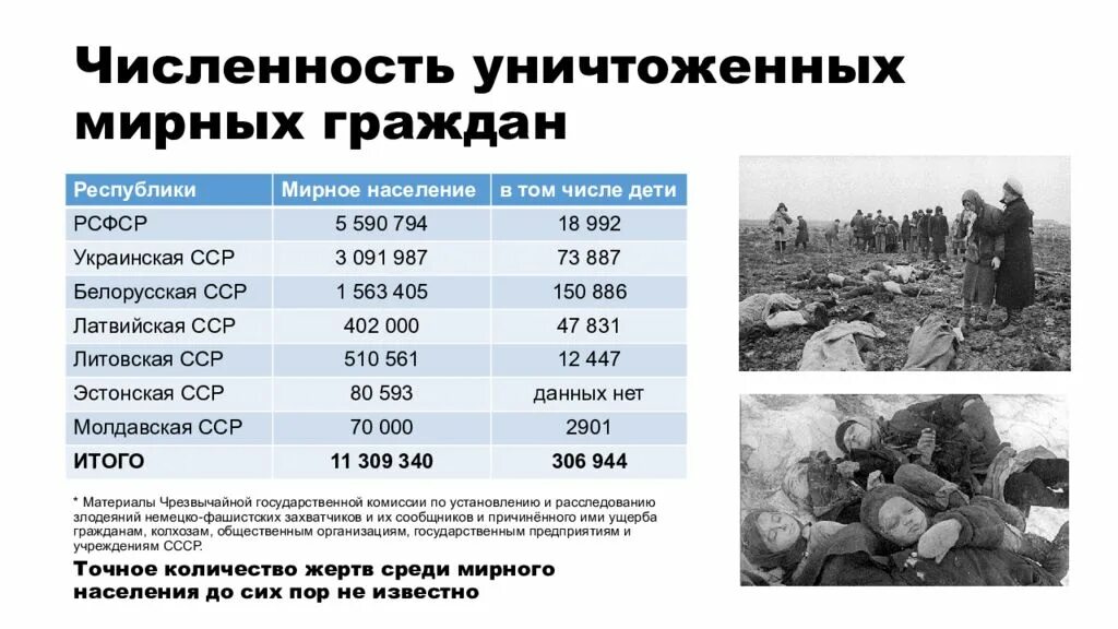 Потери СССР В ВОВ. Число жертв в Великой Отечественной войне. Число погибших в Великой Отечественной войне. Численность готов