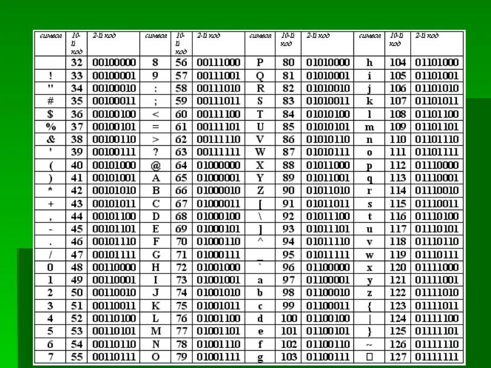 Код является. Таблица шифрования ASCII. Таблица ASCII шестнадцатиричная. Кодирование информации. Таблица ASCII. Международная кодировочная таблица ASCII.