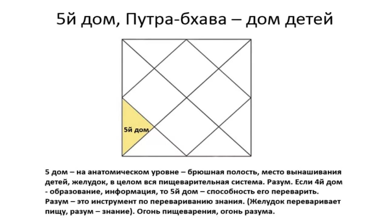 Домав Ведиеской астрологии. Дом в ведической астрологии. Пятый дом в ведической астрологии. Дома Джйотиш.