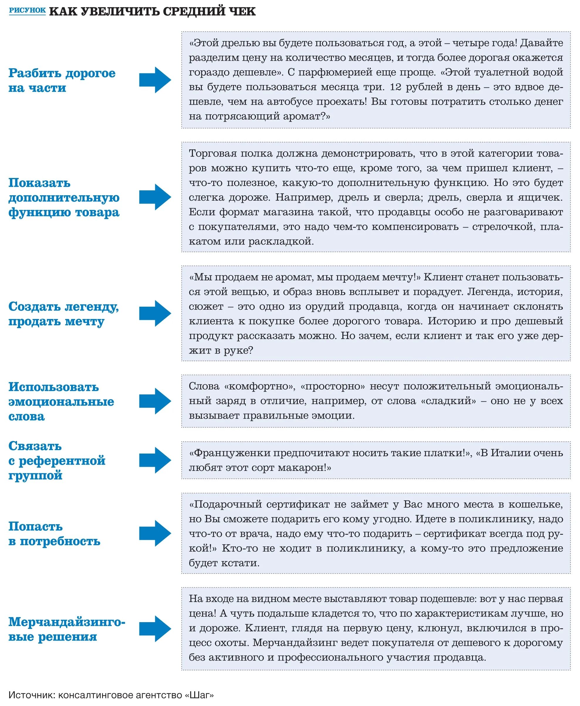 Методы увеличения среднего чека. Способы повышения среднего чека. Методы увеличения среднего чека. Пути увеличения среднего чека. Способы увеличения среднего чека в ресторане.