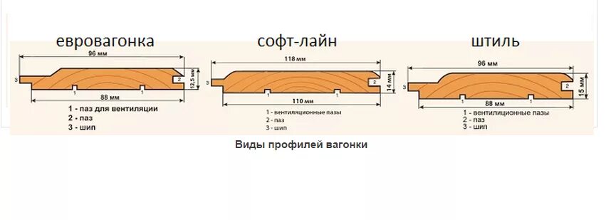 Вагонка сколько штук. Рабочая ширина имитации бруса 110. Вагонка 110 мм рабочая ширина. Профиль вагонки штиль чертеж. Толщина вагонки штиль деревянной.