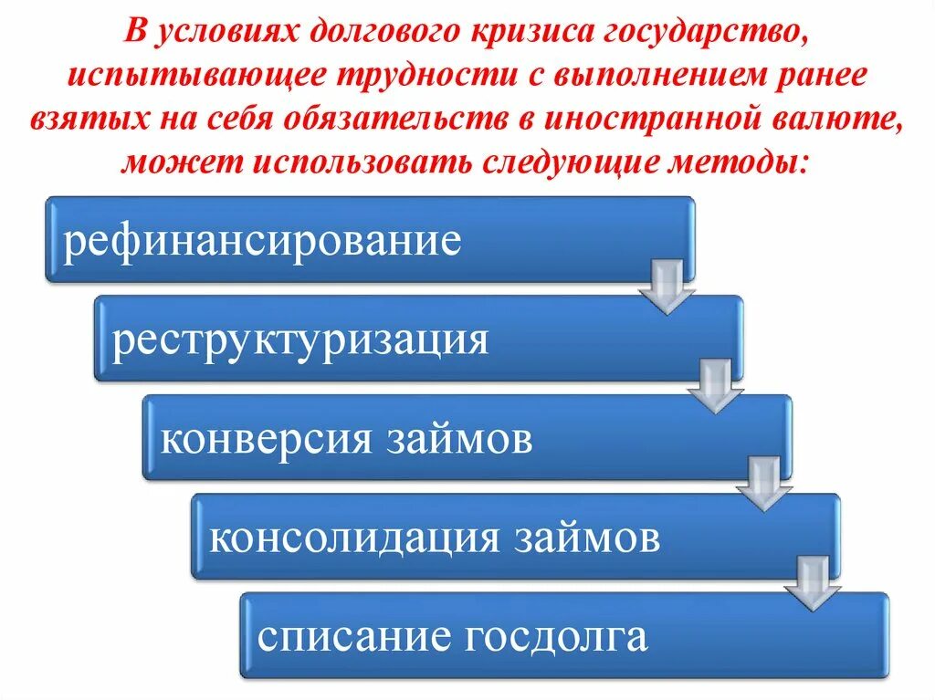 Кризисы российской государственности. Условия кризиса государства. Причины долгового кризиса. Современный долговой кризис. Причины современного долгового кризиса..