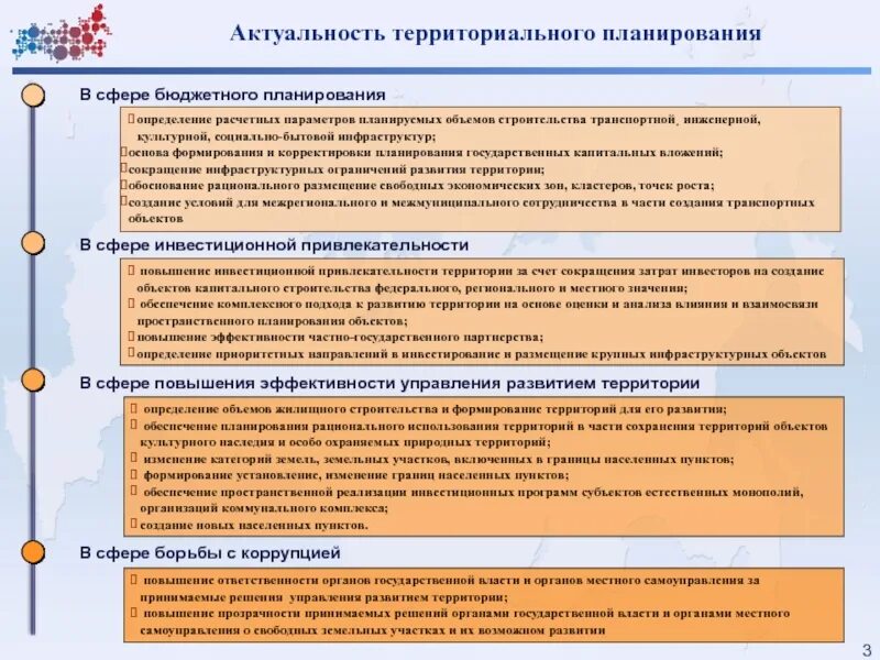 Условия территориального развития. Планирование развития территорий. Система территориального планирования. Документы территориального планирования. Актуальность территориального планирования.