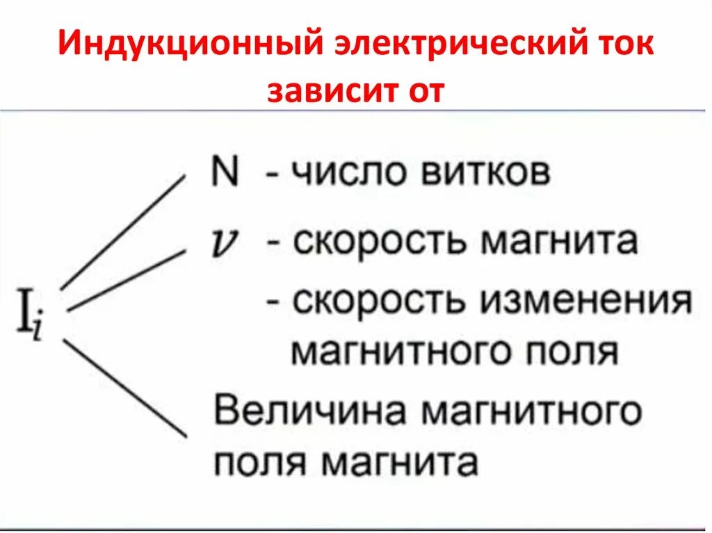 Модуль силы индукционного тока зависит от. Индукционный ток зависит от. От чего зависит величина индукционного тока. От чего зависит индукционный ток. Величина индукционного тока зависит от.