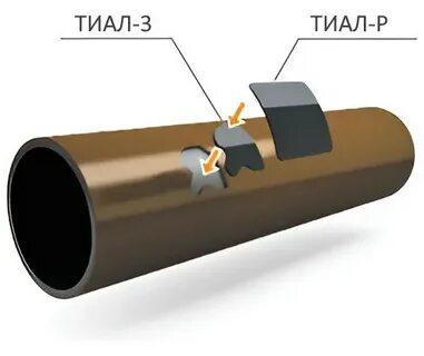 Изоляция р