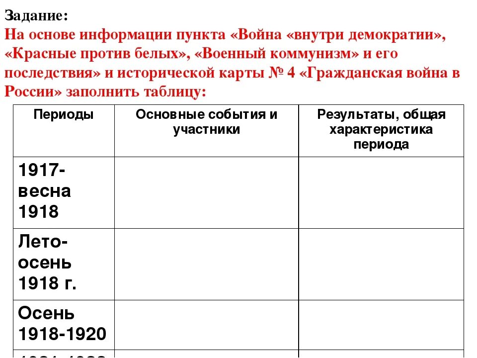 Заполните хронологическую таблицу