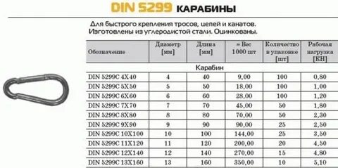 Трос выдерживает нагрузку 2.4