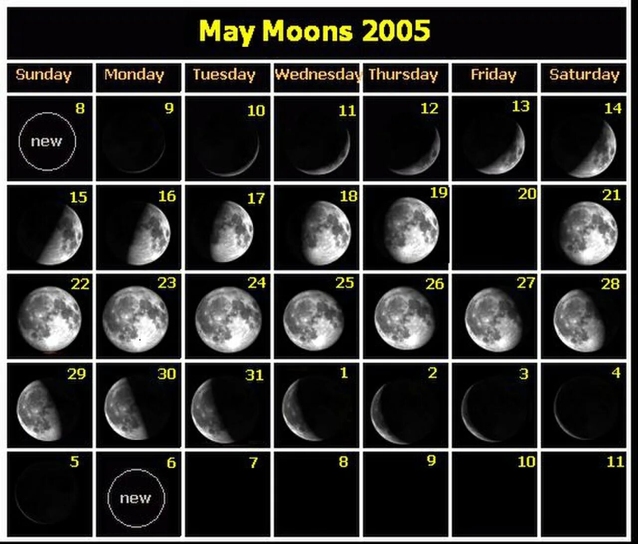 10 апреля какая луна. Фазы Луны. Фаза Луны 04.05.2005. Фаза Луны 10 мая 2005. Фаза Луны 06.05.2005.