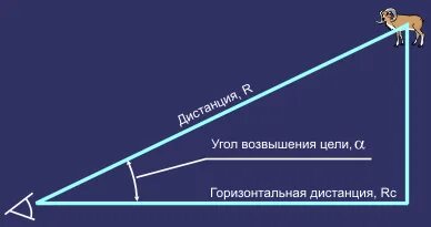 Система возвышения второй том