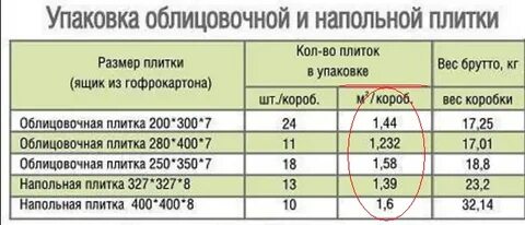 Сколько плиток 60 30 в квадратном метре