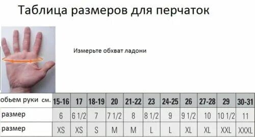 Как узнать размер ладони. Размерная сетка перчаток мужских таблица. размерная сетка женских перчаток кожаных. обхват ладони для перчаток таблица. как определить размеры перчаток таблица.