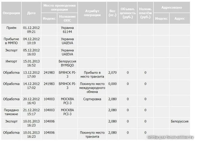 Через сколько придет посылка