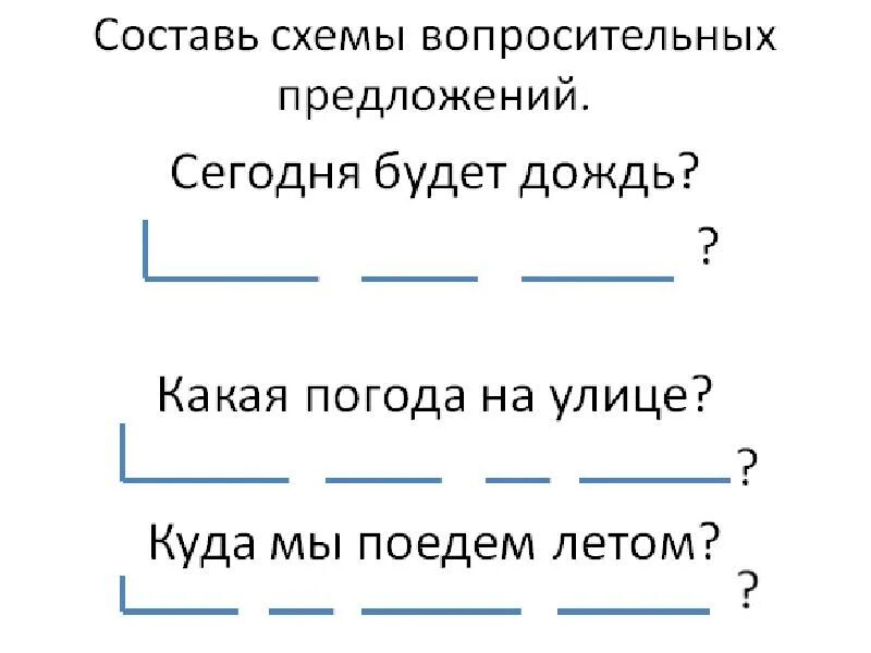 Сильном составить предложение. Составление предложений по типу высказывания. Картинка предложения по цели высказывания. Предложение по цели высказывания картинка для детей ассоциации. Какая сегодня погода виды предложений.