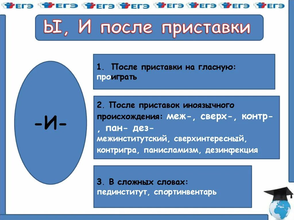 Сверх без дез. И после приставок. Правописание приставок ЕГЭ. И Ы после иноязычных приставок. Правило приставок ЕГЭ.