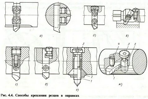 Крепление резцов