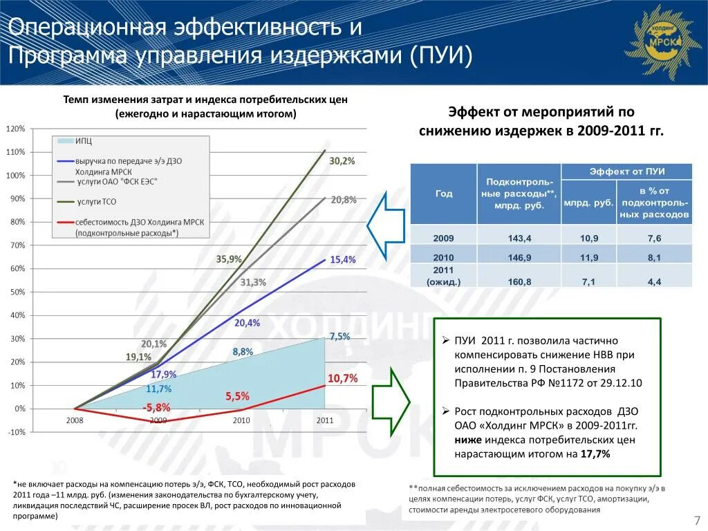 Операционная эффективность. Повышение операционной эффективности. Программа повышения операционной эффективности. Управление операционной эффективностью. Эффективность будет максимальной