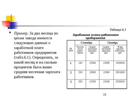 Как определить размер заработной платы