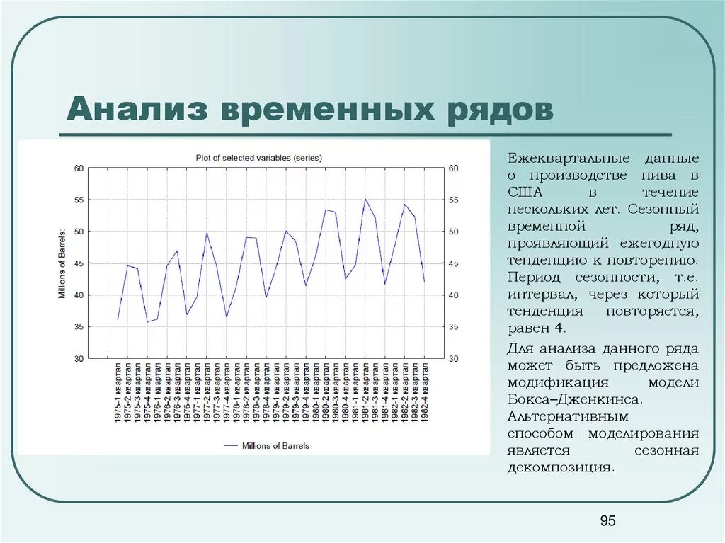 Сезонный период. Методов исследования временных рядов. Методы анализа временных рядов. Анализ остатков временного ряда. Графики временных рядов.