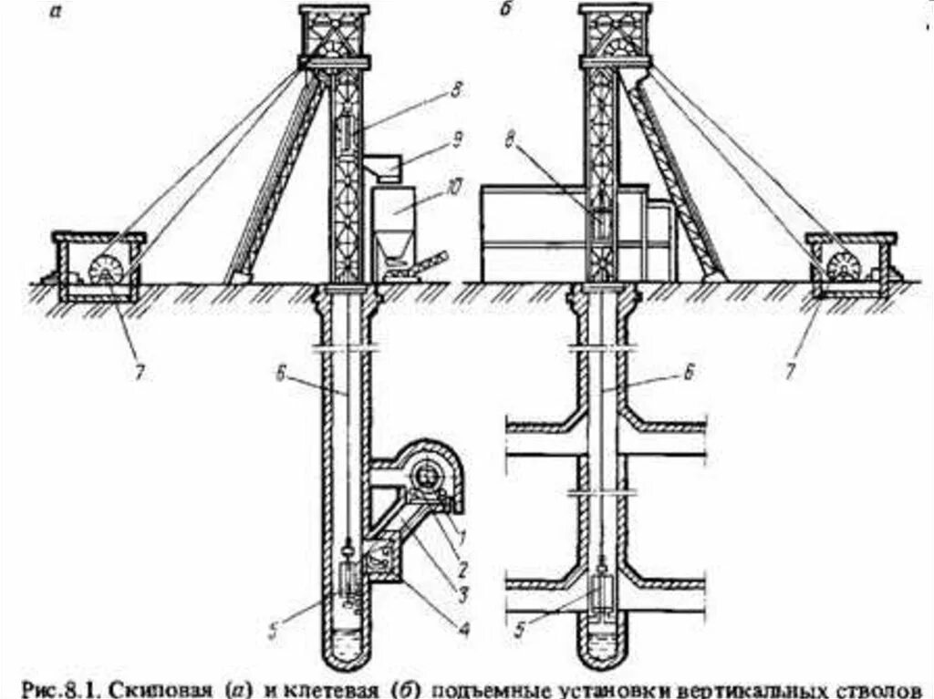 Вертикальные части ответы. Скип шахтный ствол. Шахтный скиповый подъемник. Шахтный ствол схема. Зумпф шахтного ствола.