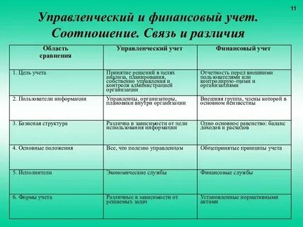 Различные и разные в чем отличия