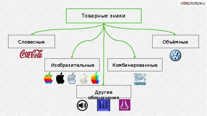 Словесных изобразительных