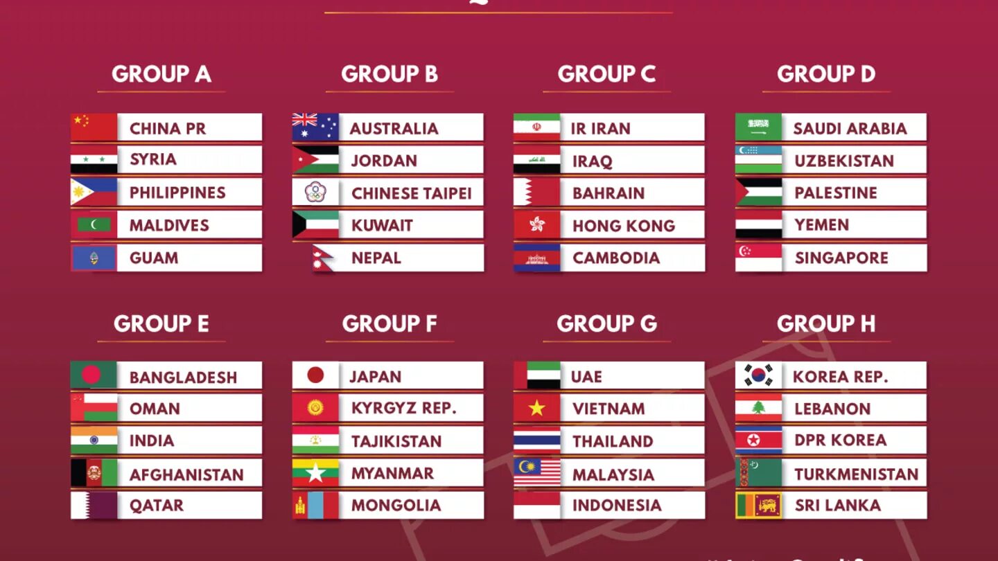 Футбол таблица игр 2022. Qatar 2022 World Cup таблица. FIFA World Cup 2022 таблица. Отборочный турнир на ЧМ 2022 таблица.