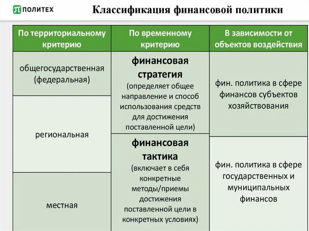 Классификация видов финансовой политики. Классификация типов финансовой политики. Признаки финансовой политики. Критерии классификации финансовой политики.