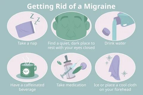 Getting Rid of a Migraine: A bed with Zs (take a nap), a person with closed...