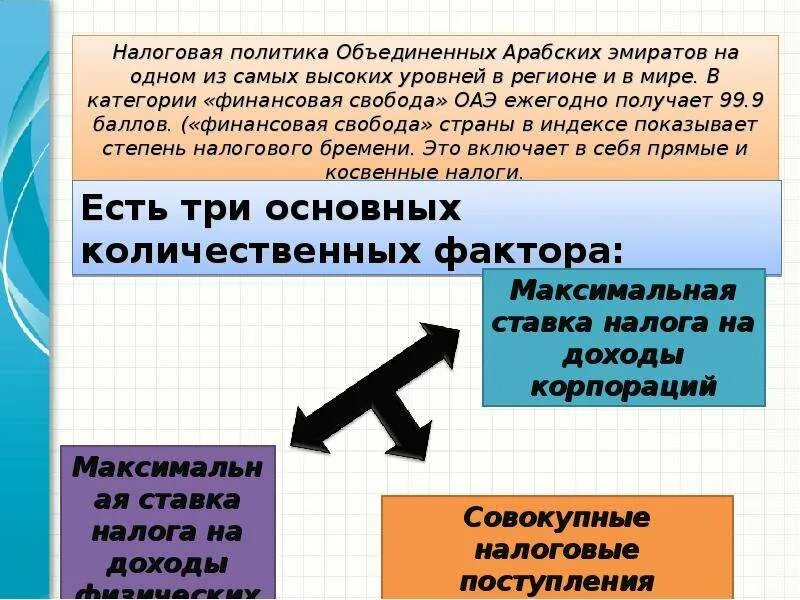 Налог в эмиратах. Налоговая система оаэ. налоги в арабских эмиратах. налоговая политика оаэ. налоги оаэ презентация.