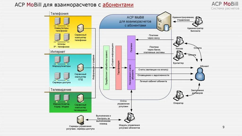 Мета аср