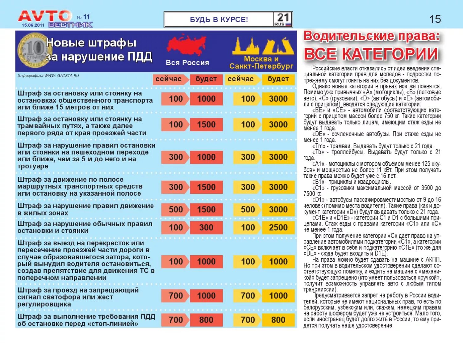 Таблица штрафов для водителей. Таблица штрафов с пунктами ПДД. Штрафы ГИБДД грузовые автомобили. Какой штраф за прицепное устройство. Штрафы грузовые авто