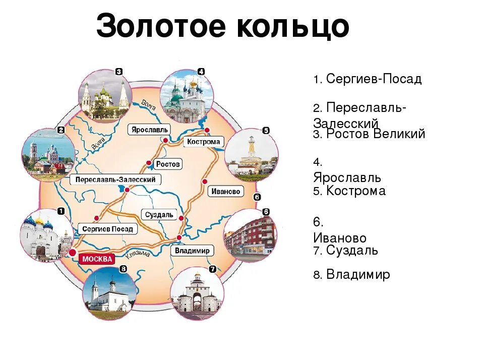 Презентация города золотого кольца россии 3 класс. Проект золотое кольцо России окружающий мир. Города золотого кольца России список 3 класс окружающий мир. Проект город золотого кольца России 3. Проект о городе золотого кольца России 3 класс.