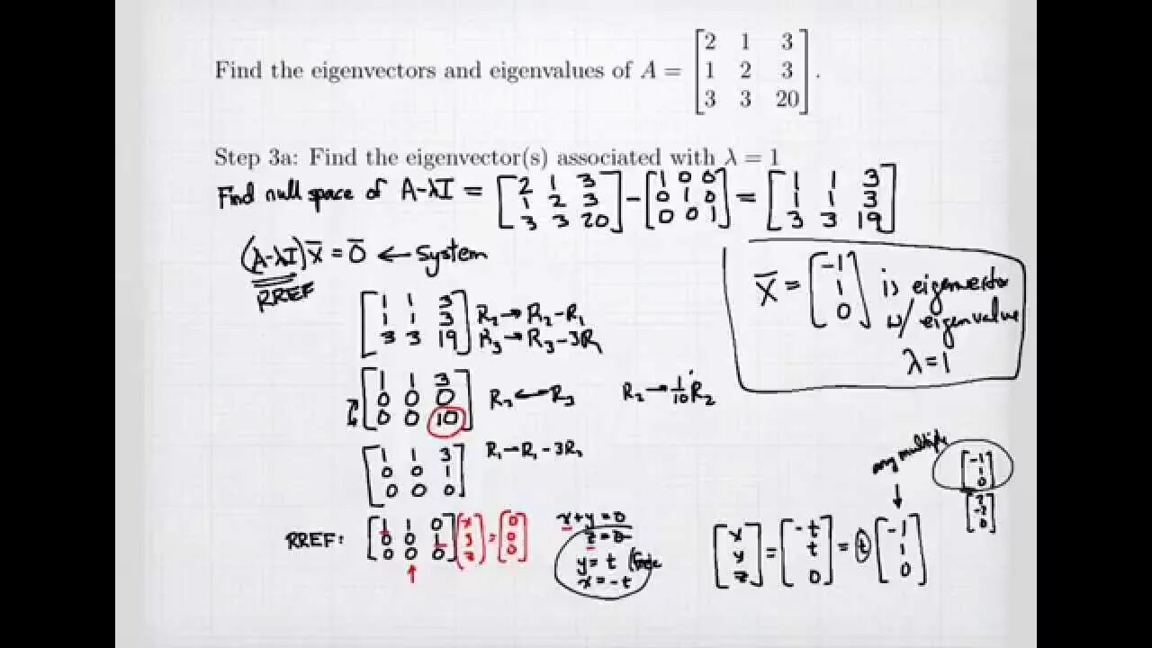 How to find the one. Eigenvectors and eigenvalues. how to find eigenvector. how to find the eigenvalues and eigenvector?. eigenvalues and eigenvectors example.
