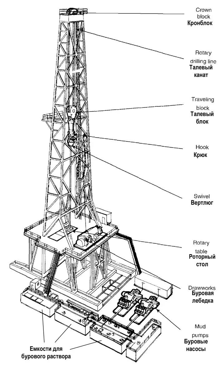 НОУ ИНТУИТ Основы нефтегазового дела. Лекция 5: Бурение нефтяных и газовых скваж