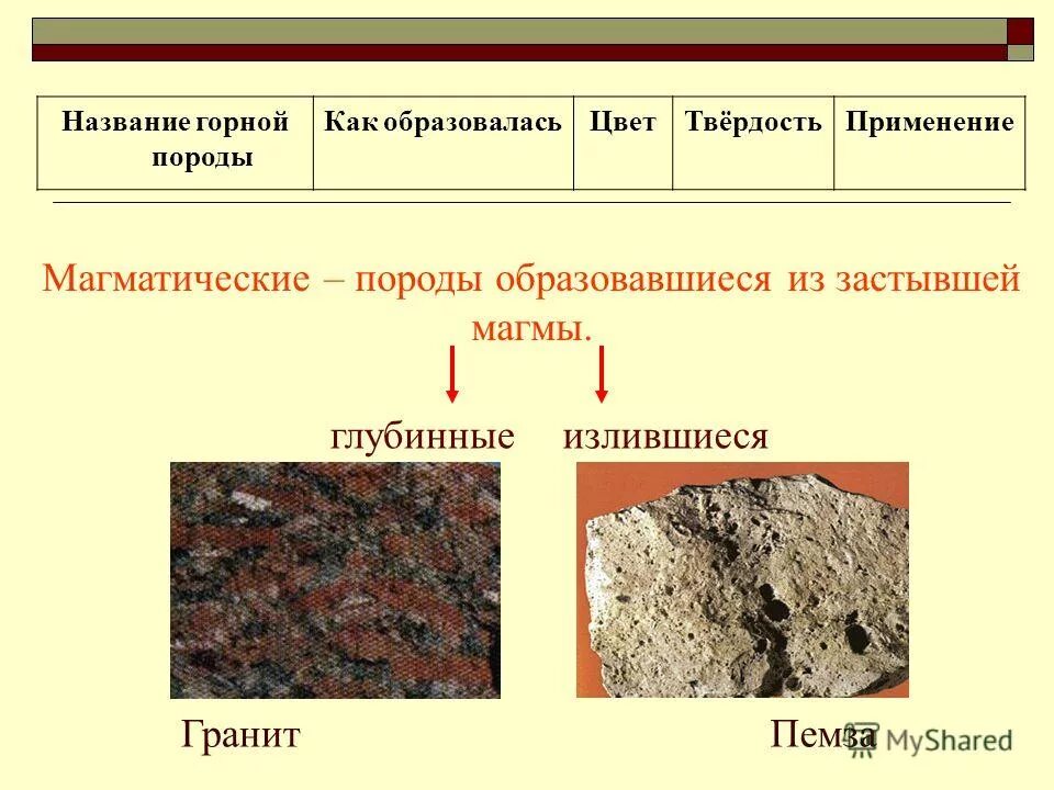 Ископаемые осадочного происхождения