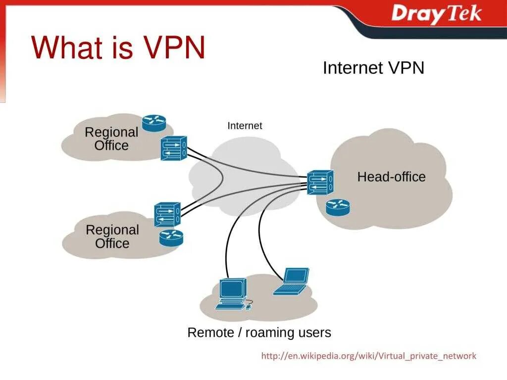 Vpn музыка. Виртуальная сеть VPN. VPN сеть. Виртуальные частные сети VPN. VPN схема.