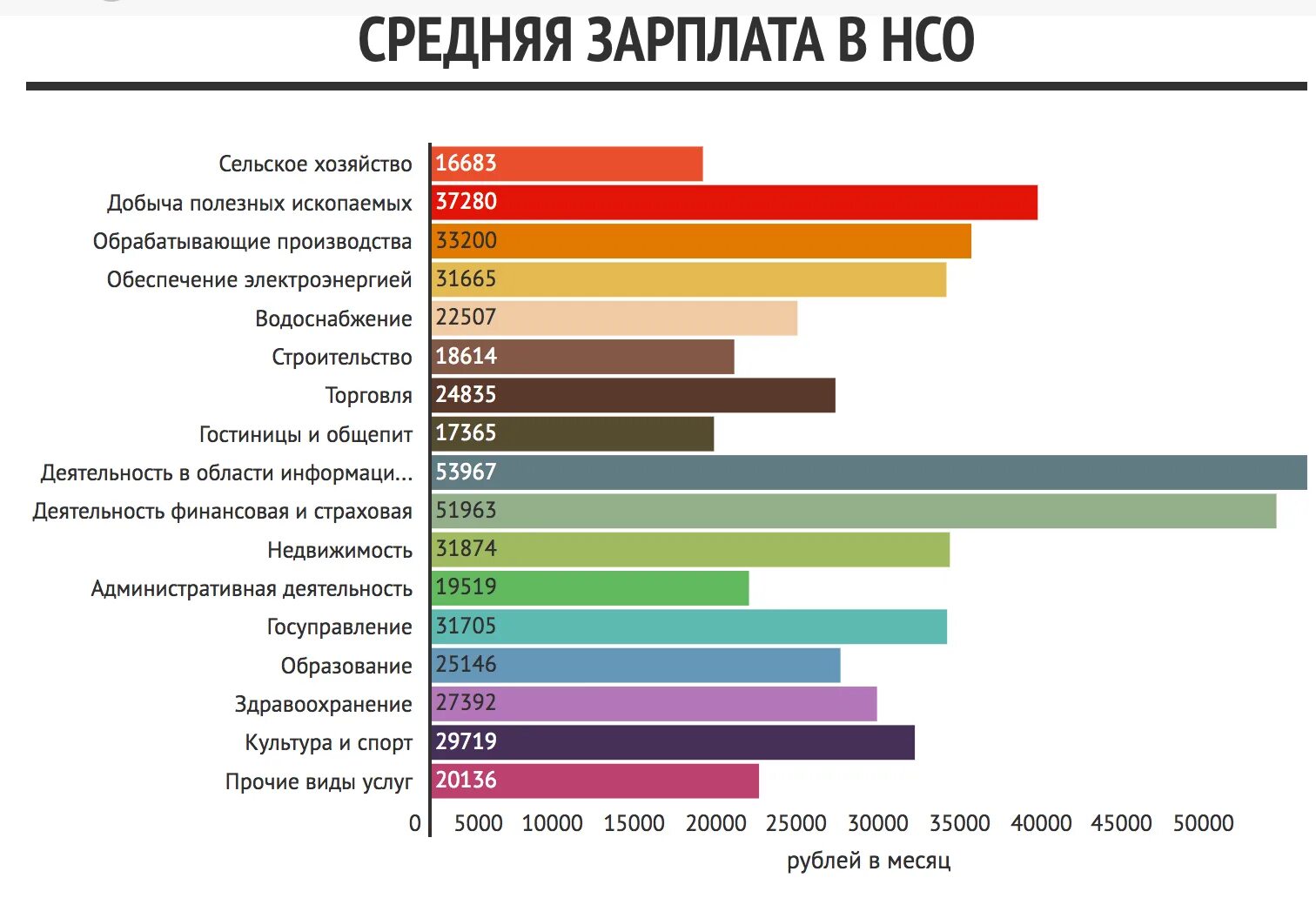 Средняя заработная плата в Новосибирске. Средняя зарплата. Зарплата в Новосибирске. Среднестатистическая зарплата.