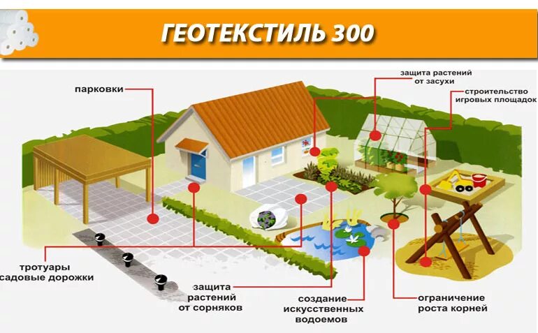 Геотекстиль назначение. Разновидности геотекстиля. Применение геотекстиля. Геотекстиль виды. Геотекстиль плотность.