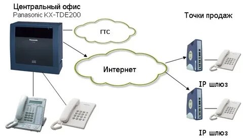 Атс расшифровка