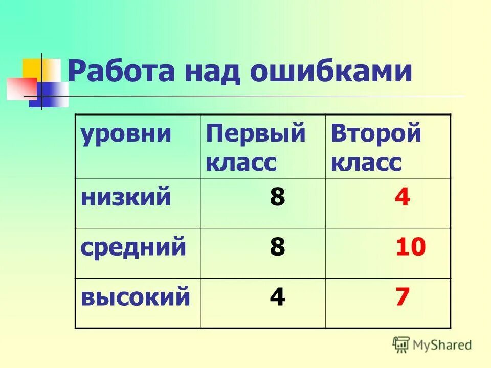 Класс 8 не ниже. Класс 8 не ниже