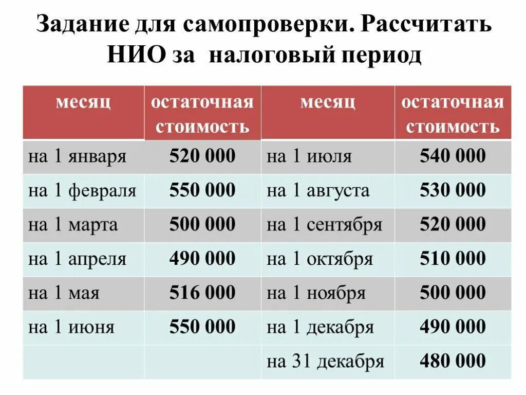 Удельный вес ндс. Формула авансового платежа по налогу на имущество за полугодие. Квартал исчисление времени. Как заполнить декларацию усн доходы образец. Усн 6 доходы минус расходы.