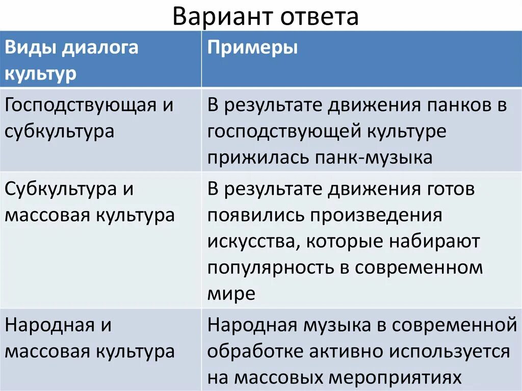 Диалог культур примеры. Проявления диалога культур. Примеры диалога культур в современном обществе. Проявление диалога культур в современном обществе.