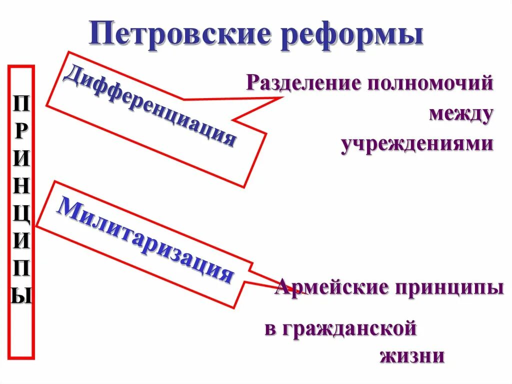 Реформы швеции в 18 веке. Швеция 18 века. Швеция 18 века. Реформы швеции в 18 веке. Реформы швеции в 18 веке.