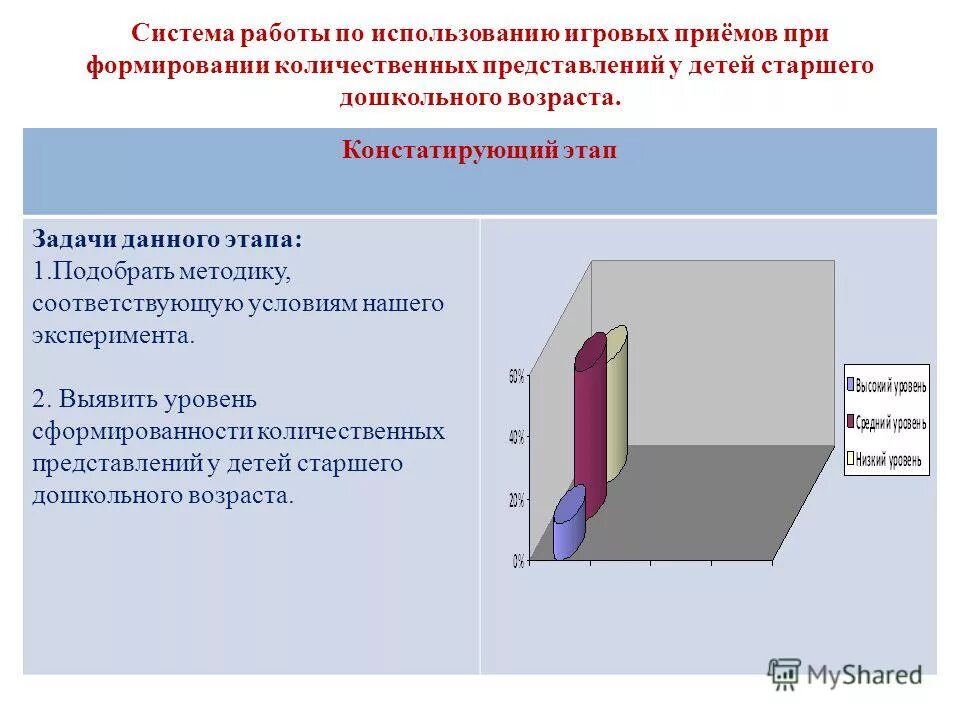 Уровень количественных представлений. Методика формирования количественных представлений. Особенности развития количественных представлений у дошкольников. Методика формирования у детей количественных представлений. Формирование количественных представлений.