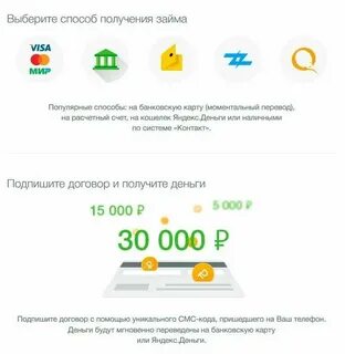 Займ на карту мгновенно круглосуточно новые