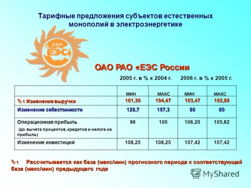 Сдельные расценки индексируются в среднем на. Тарифы на услуги жкх. Ценообразование на электроэнергию. Какая служба устанавливает предельные индексы повышения тарифов. Структура цены на электроэнергию.